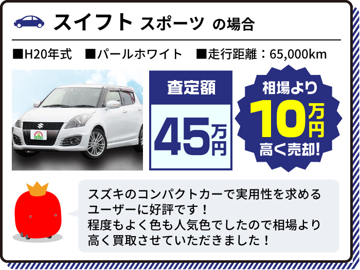 スイフトスポーツの場合 査定額45万円