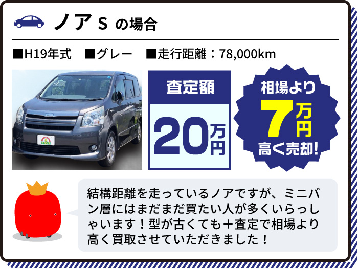 ノアSの場合 査定額20万円