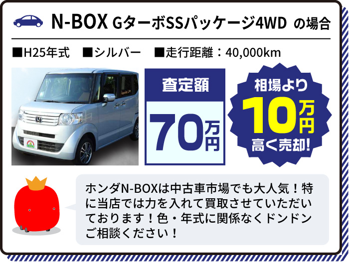 N-BOX GターボSSパッケージ4WDの場合 査定額70万円