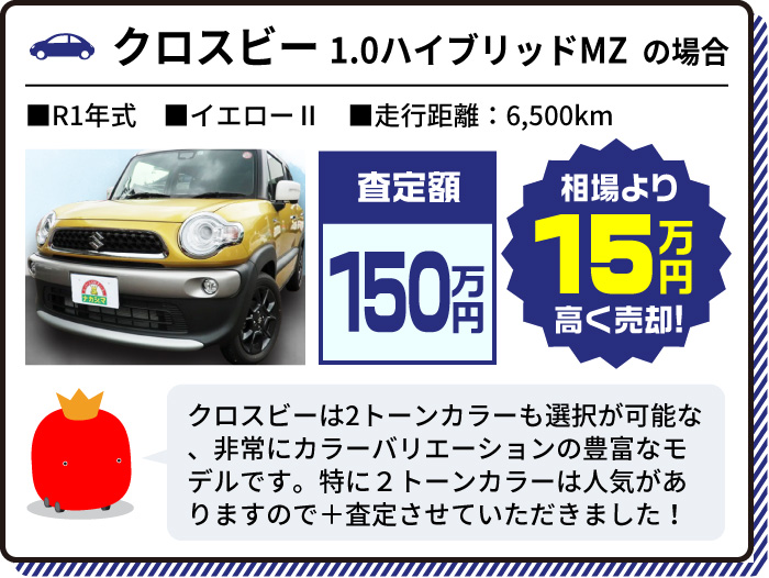 クロスビー1.0 ハイブリッドMZの場合 査定額150万円