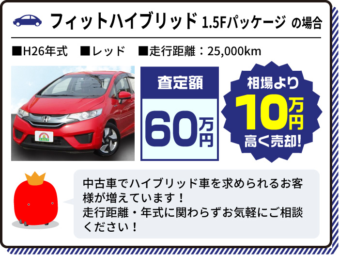 フィットハイブリッド 1.5Fパッケージの場合 査定額60万円